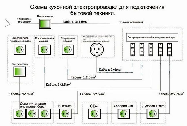 Заміна електропроводки - докладний посібник для домашніх майстрів