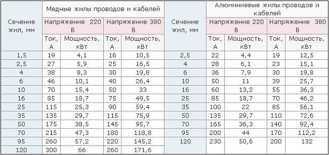 Заміна електропроводки - докладний посібник для домашніх майстрів