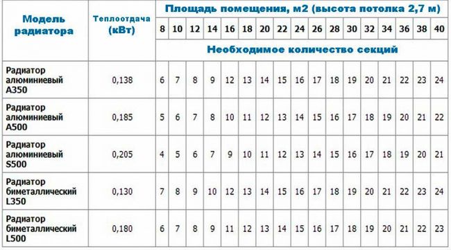 Як зробити розрахунок опалення в приватному будинку - цифри і формули