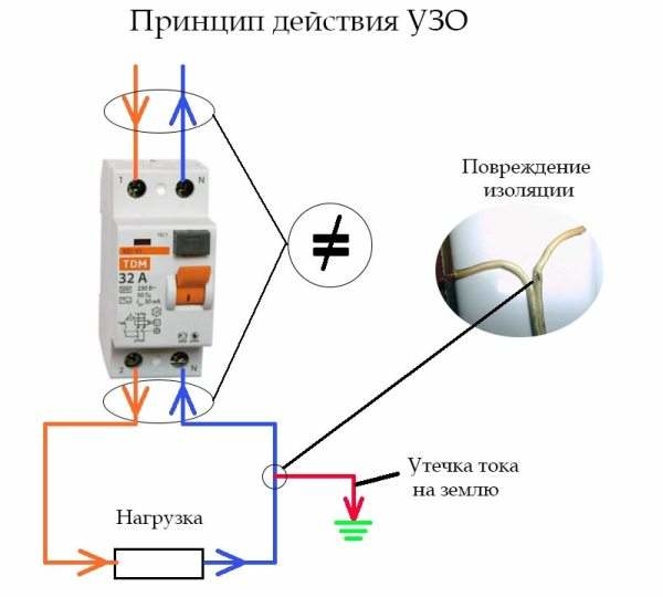 Установка ПЗВ - надійний захист людини від ураження електричним струмом