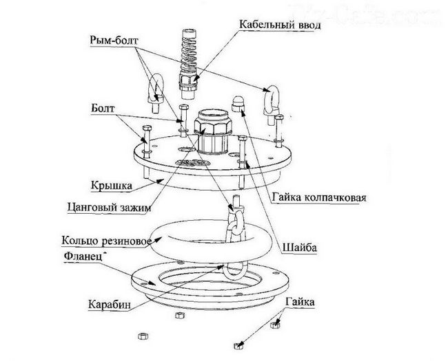 Як встановити оголовок на свердловину самостійно