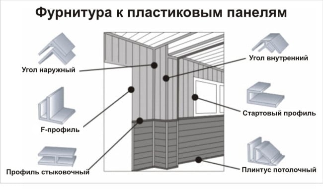 Як виконати обробку ванної кімнати пластиковими панелями - покрокова інструкція