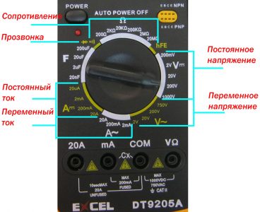 Як користуватися тестером - повна інструкція