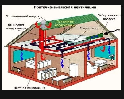 Вентиляція в сауні - споруджуємо правильний повітрообмін без сторонньої допомоги