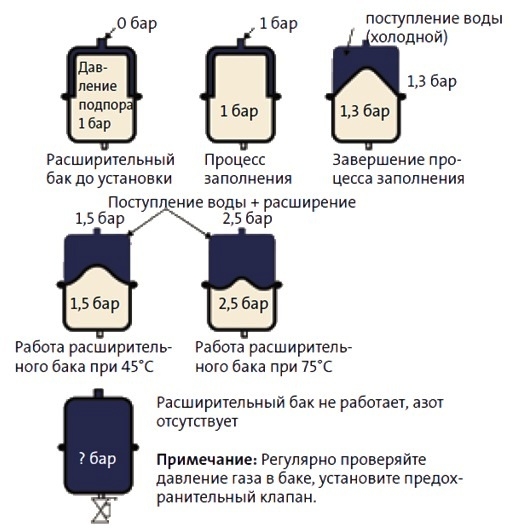 Як влаштована закрита система опалення - монтаж в приватному будинку своїми руками