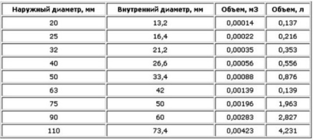 Як влаштована закрита система опалення - монтаж в приватному будинку своїми руками