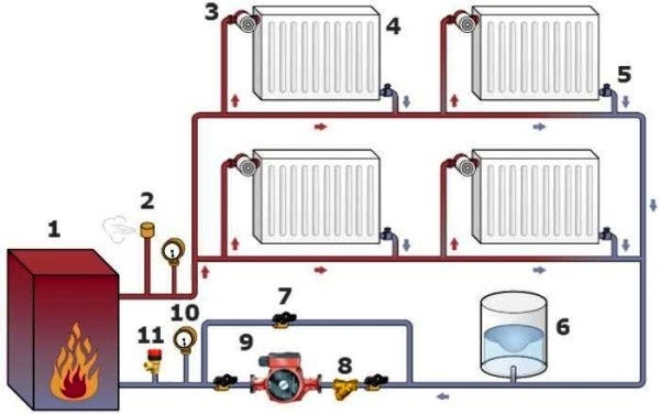 Як влаштована закрита система опалення - монтаж в приватному будинку своїми руками