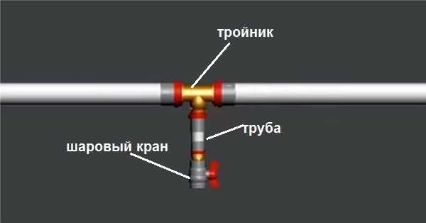 Як влаштована закрита система опалення - монтаж в приватному будинку своїми руками