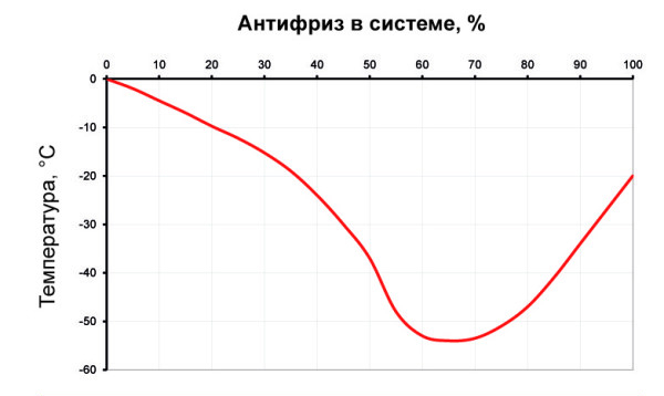 Як влаштована закрита система опалення - монтаж в приватному будинку своїми руками