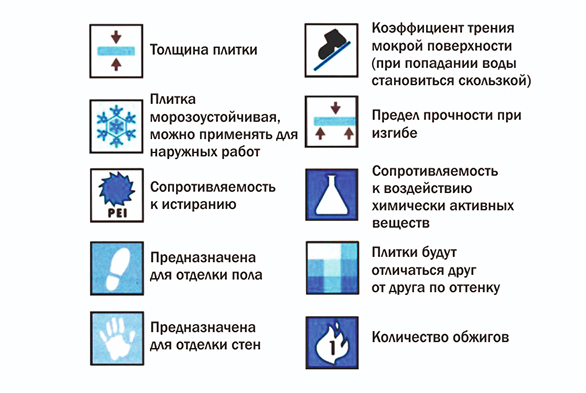 Плитка для підлоги в коридор: види, характеристики, специфіка вибору і укладання