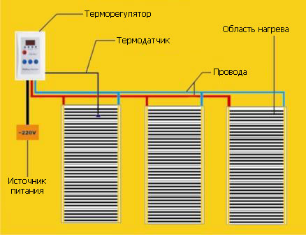 Тепла підлога під ламінат - монтуємо самостійно оптимальну систему