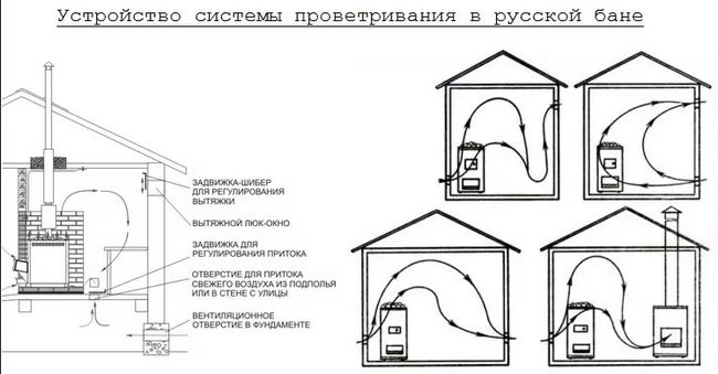 Мийна в лазні - що потрібно для повноцінного відпочинку