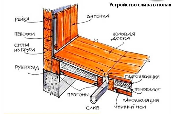 Мийна в лазні - що потрібно для повноцінного відпочинку