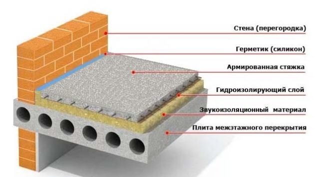 Ремонт підлоги в квартирі - реставрація дерев'яної основи і установка нового покриття