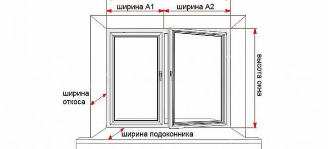 Установка пластикових вікон - особливості монтажу в дерев'яному будинку